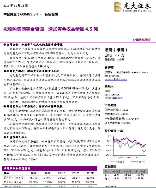 中金黃金-600489-收購(gòu)集團(tuán)黃金資源,增加黃金權(quán)益儲(chǔ)量4.5噸
