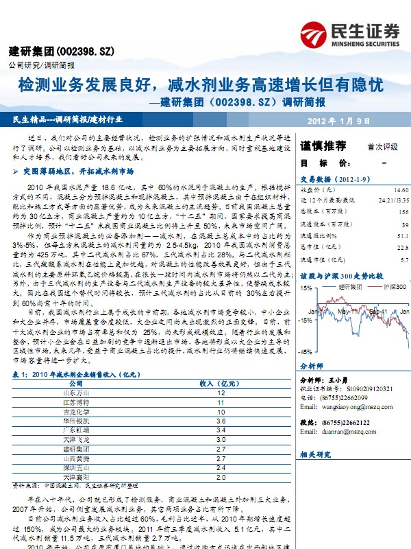 建研集團-002398-檢測業(yè)務(wù)發(fā)展良好,減水劑業(yè)務(wù)高速增長但有隱憂