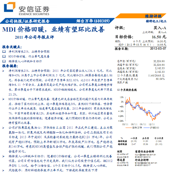 煙臺萬華-600309-mdi價格回暖,業(yè)績有望環(huán)比改善