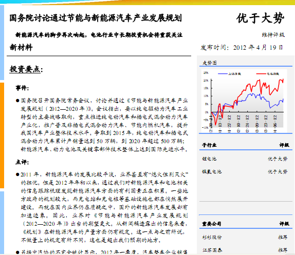 新能源研究報(bào)告:國(guó)務(wù)院討論通過(guò)節(jié)能與新能源汽車(chē)產(chǎn)業(yè)發(fā)展規(guī)劃