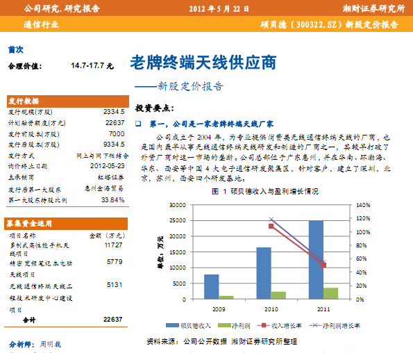 碩貝德-300322-新股定價報告:老牌終端天線供應(yīng)商