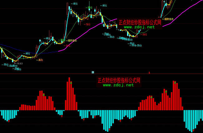 ͨ�_��BBD����ָ�˹�ʽ