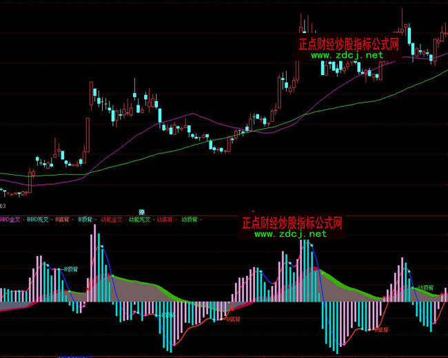 ͨ�_(d��)��BBD��(d��ng)�ܲٱPָ��(bi��o)��ʽ