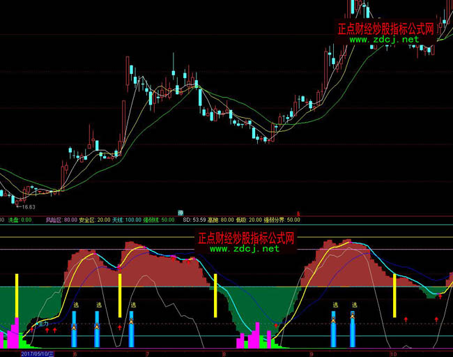 ͨ�_(d��)���?sh��)�څ��ָ�?bi��o)��ʽ