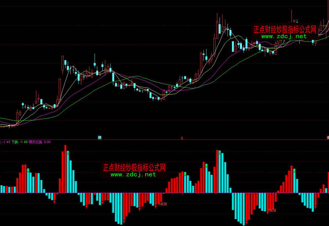 ͨ�_��BBD��ɫ���wָ�˹�ʽ