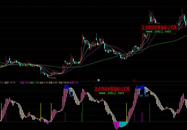 通達(dá)信逃頂抄底波段操盤指標(biāo)公式