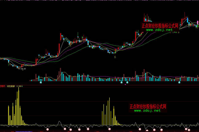 ǻسmacdָ(bio)ʽ