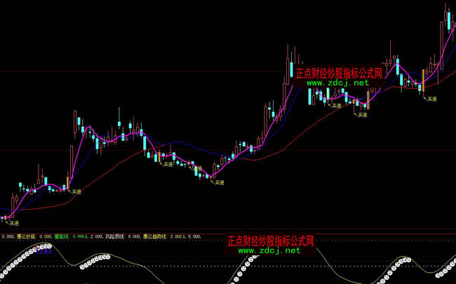 大智慧十戰(zhàn)七勝短線操盤指標(biāo)公式