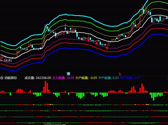 ͨ�_�������ܸ߶�Մ���ָ�˹�ʽ