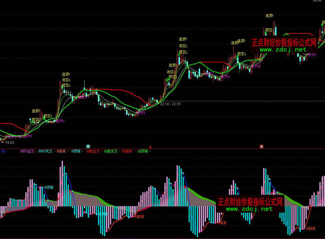 ͨ�_(d��)��BBD���ܾ��ٱPָ��(bi��o)��ʽ