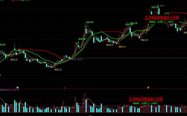 通達信波段上行買入逢高出局指標(biāo)公式