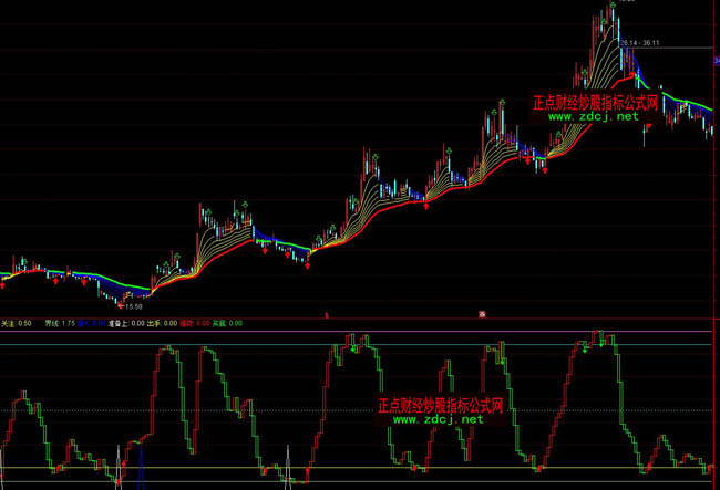 ͨ�_(d��)�ų���(j��)�M���?sh��)�ָ�?bi��o)��ʽ