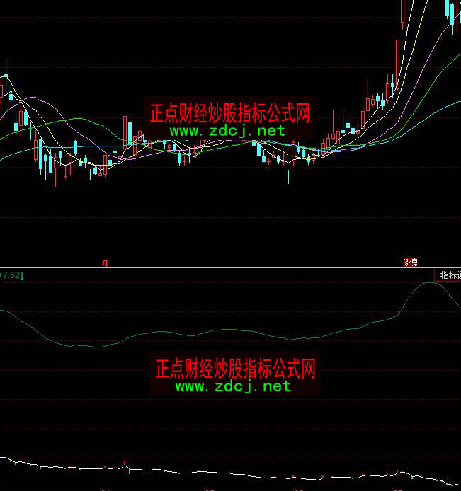 同花順聽(tīng)雪主力動(dòng)向量能分析指標(biāo)公式