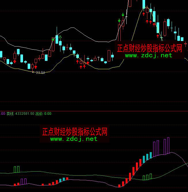 ͨ_(d)cfҹ貨I(mi)u(mi)ָ(bio)ʽ