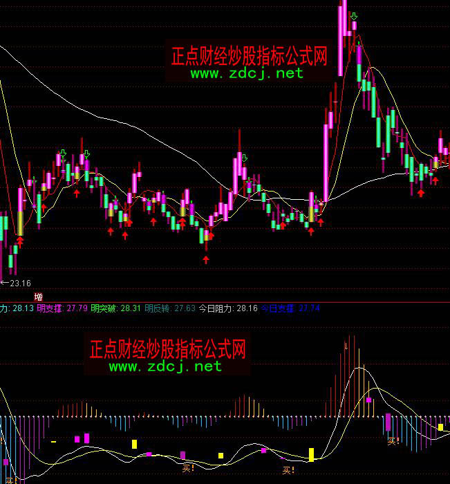 通達(dá)信良友macd金叉買入指標(biāo)公式
