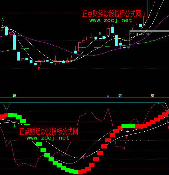 通達(dá)信頂?shù)淄醪ǘ钨I賣操盤指標(biāo)公式