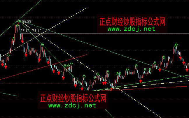 通達(dá)信速度阻力線K線畫圖指標(biāo)公式