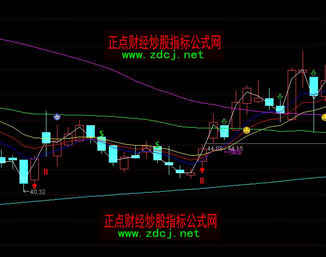 通達(dá)信揚(yáng)航精品BS買賣指標(biāo)公式