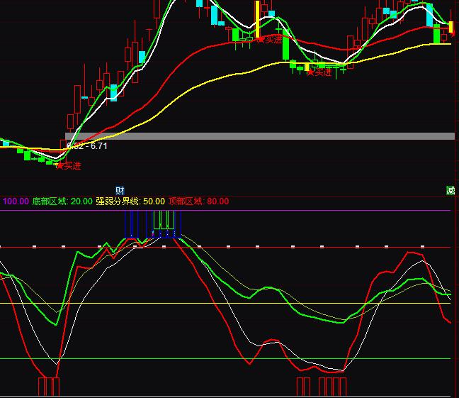 ͨ�_(d��)��KD���?sh��)�ָ�?bi��o)��ʽ