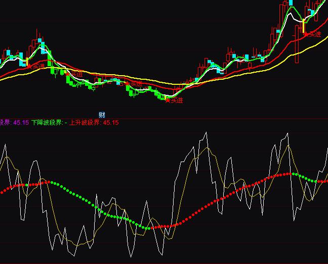 ͨ_RSI֧ξϳ׼tɫֹɾGɫ֎ָ(bio)ʽ