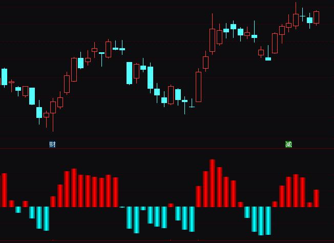 ͨ�_(d��)�Ų���BBD�����ָ��(bi��o)��ʽ