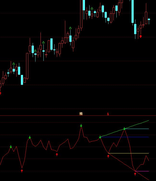 ͨ_(d)RSIָ(bio)Ԅ(dng)(hu)ָ(bio)ʽ