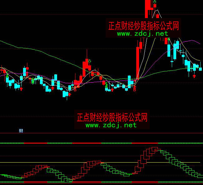 通達(dá)信68000元智慧王私募版波段多空買賣指標(biāo)公式