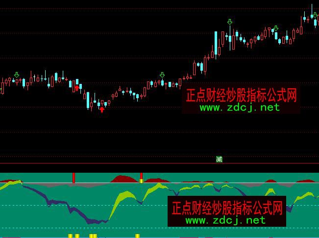 通達(dá)信尋底抄底買進(jìn)指標(biāo)公式