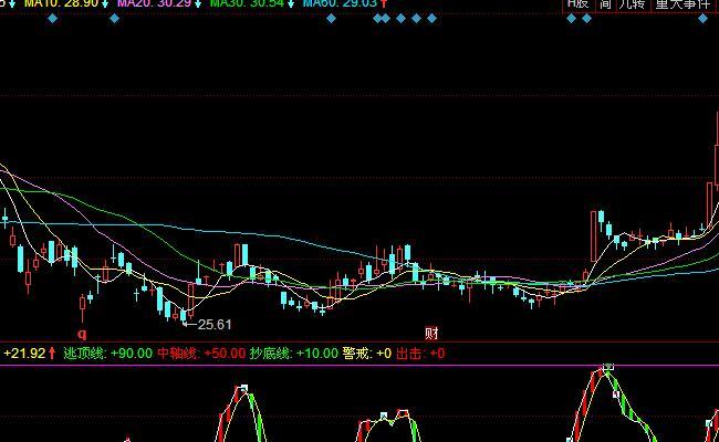 同花順黑馬出動(dòng)波段買賣指標(biāo)公式