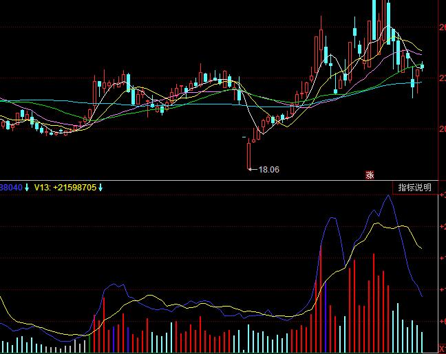 同花順成交量操盤指標(biāo)公式