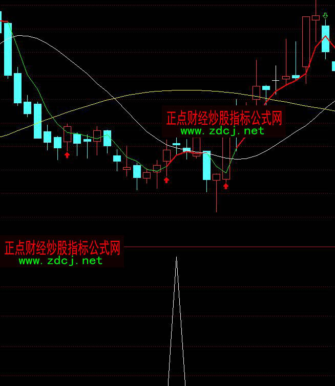 通達(dá)信買點(diǎn)指示抄底指標(biāo)公式