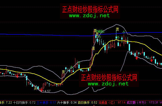 通達信布林加市場成本分析買賣主圖指標公式