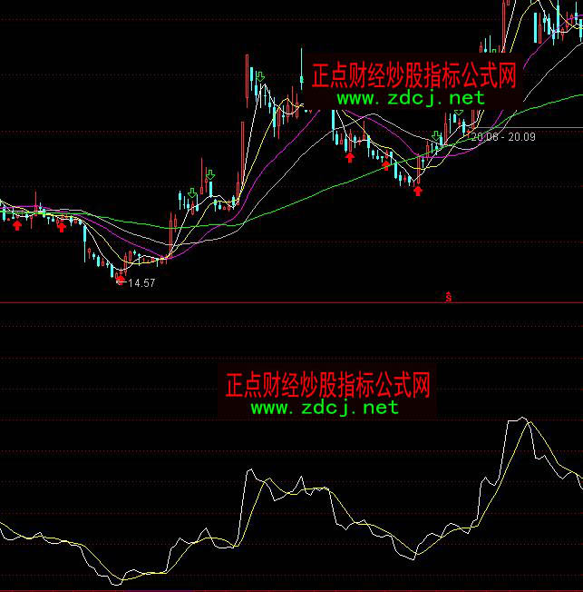 通達信asi和obv疊加金叉買入死叉賣出指標公式