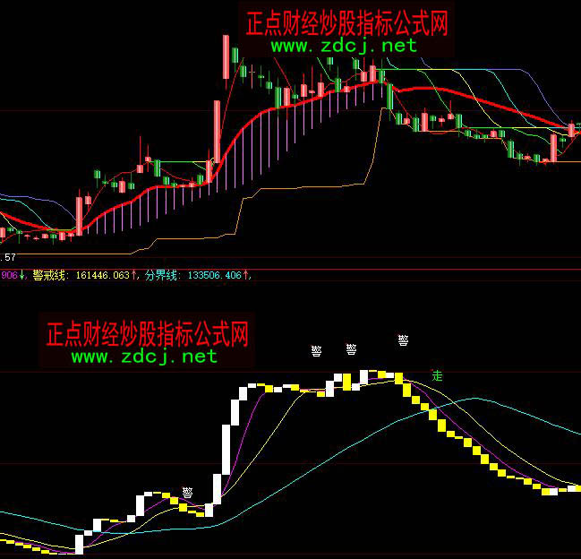 大智慧流動資金波段買賣指標公式