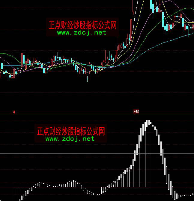 同花順使者看盤多空買賣指標(biāo)公式