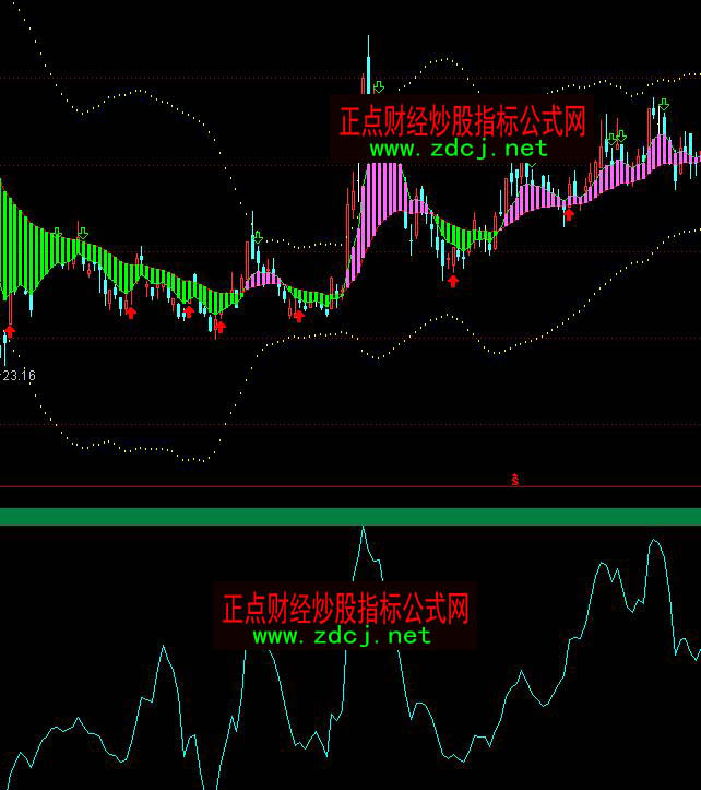 ͨ�_���X���L(f��ng)�����?sh��)�ָ�?bi��o)��ʽ