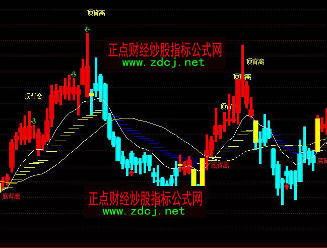 ͨ_(d)SɫD(zhun)۵ױxI(mi)픱xu(mi)Dָ(bio)ʽ