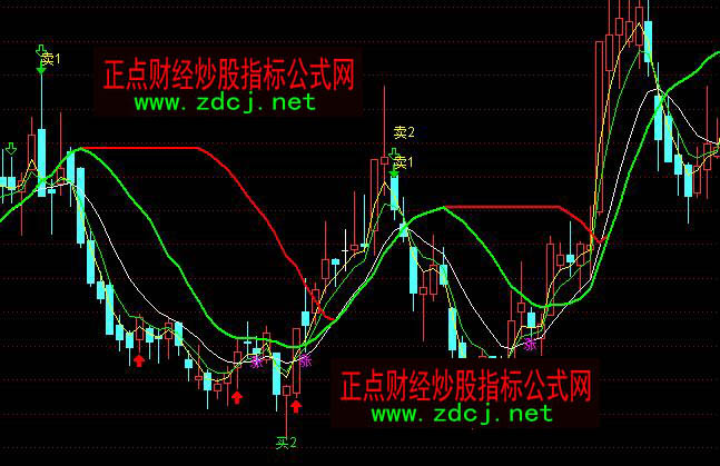 ͨ_(d)L(zhng)I(mi)qu(mi)?sh)Dָ(bio)ʽ