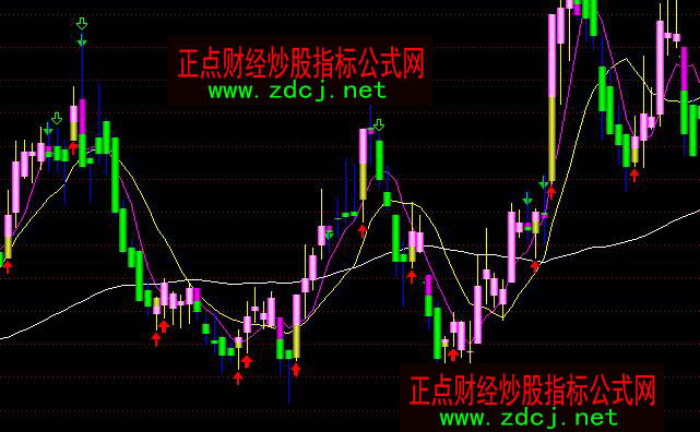 通達(dá)信快速KD買賣主圖指標(biāo)公式