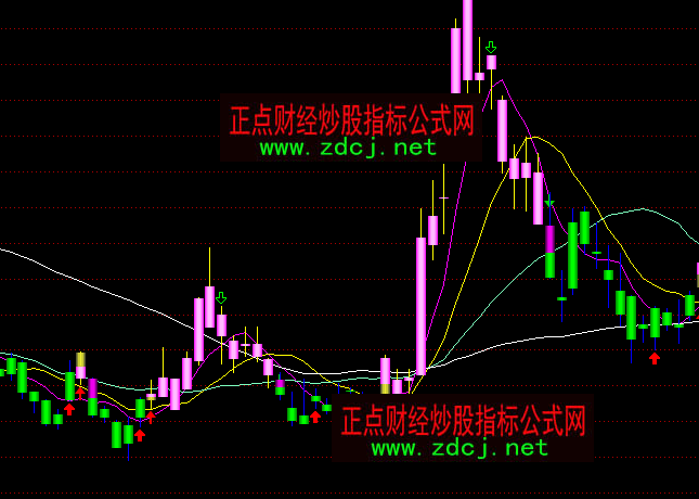 ͨ_(d)ŏ(qing)(sh)څ(sh)I(mi)u(mi)Dָ(bio)ʽ