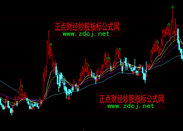 通達信方舟操盤紅綠買賣主圖指標公式