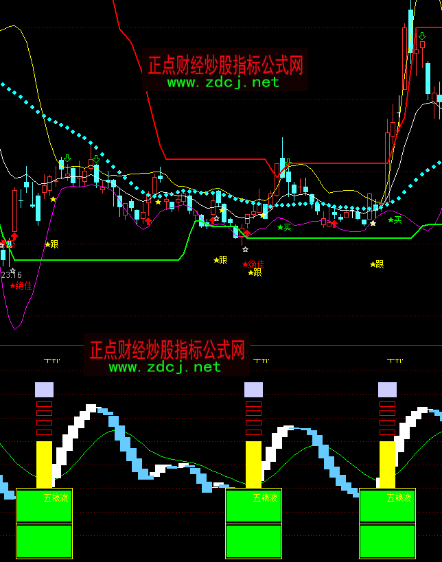 通達(dá)信莊家送酒波段買賣指標(biāo)公式