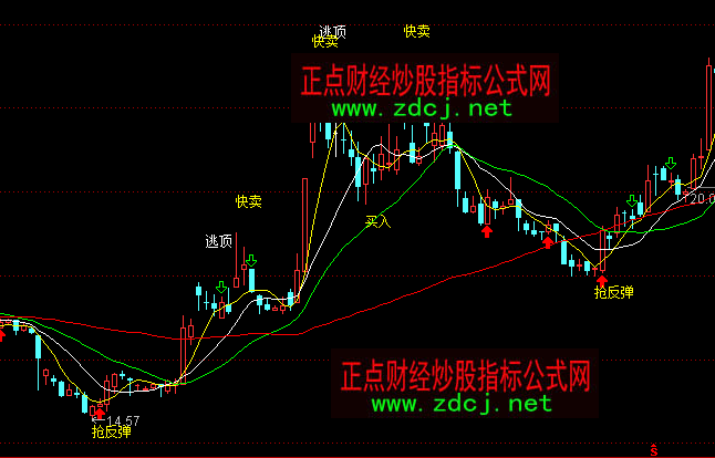 通達(dá)信短線神仙搶反彈逃頂主圖指標(biāo)公式
