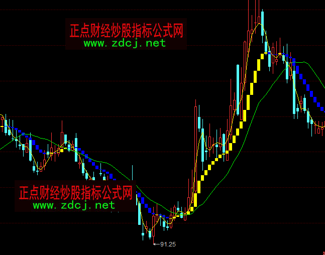 同花順最佳套利黃色持股主圖指標公式