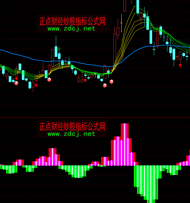 通達(dá)信短線出入買賣指標(biāo)公式