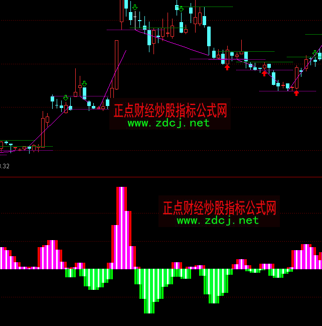 通達(dá)信操盤脈動(dòng)多空指標(biāo)公式