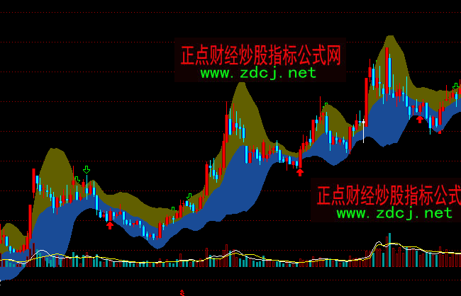 通達信ACD法主圖波段買賣指標公式