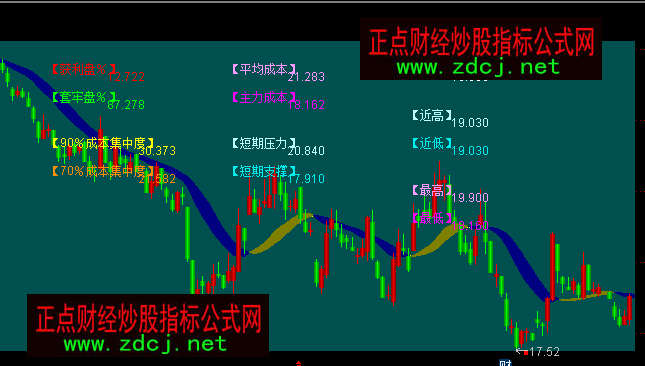 通達信數(shù)字解盤主圖買賣指標公式