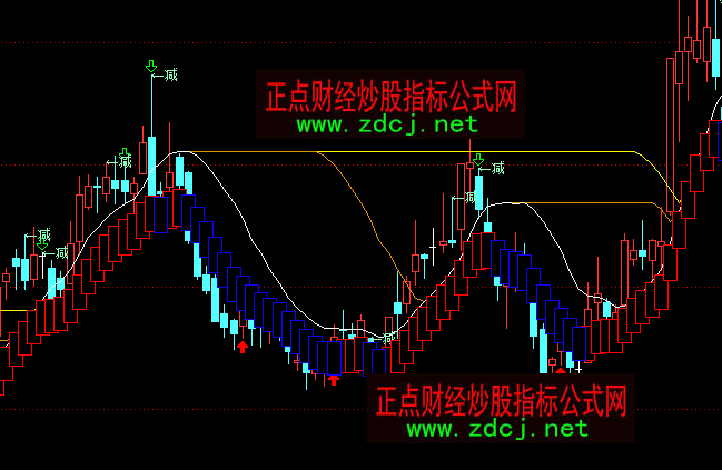 通達信駿馬波段買賣指標公式