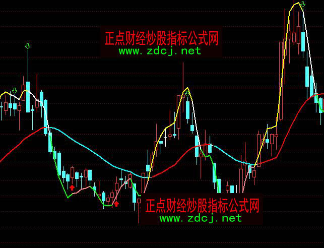 通達信金博士軌道波段買賣指標公式